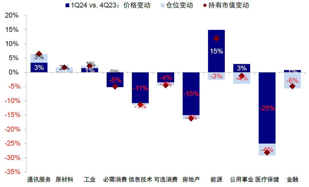 资料来源：FactSet，中金公司研究部