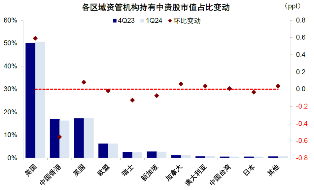 资料来源：FactSet，中金公司研究部