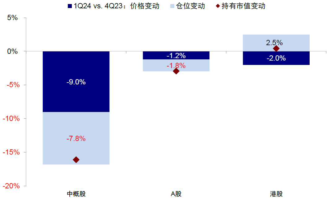 资料来源：FactSet，中金公司研究部