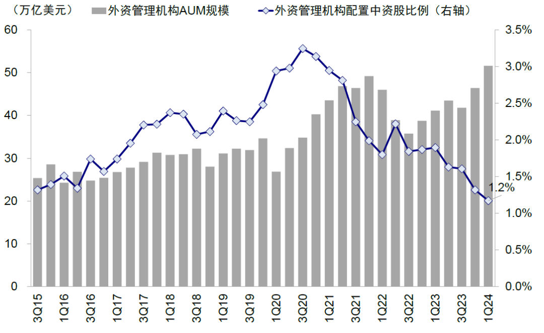 资料来源：FactSet，中金公司研究部