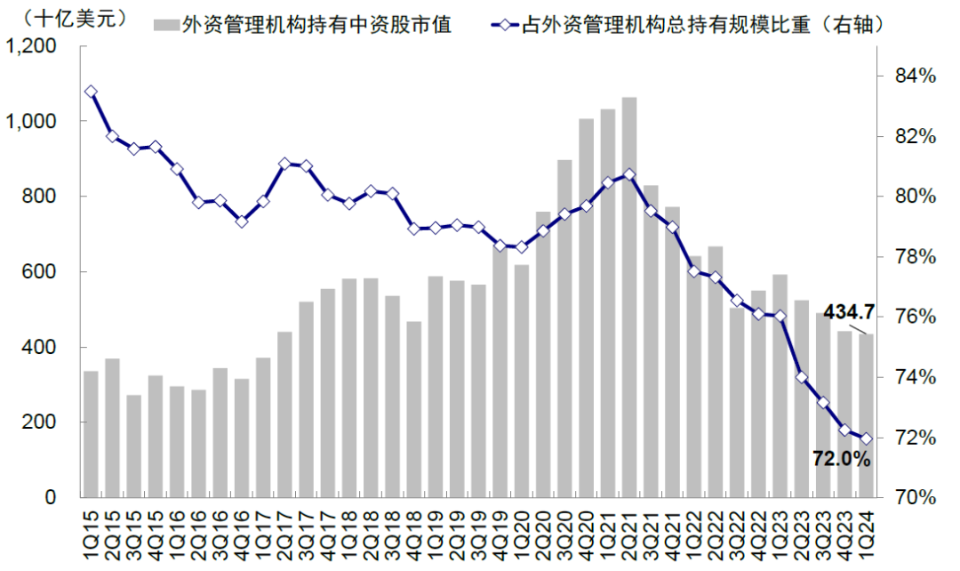 资料来源：FactSet，中金公司研究部