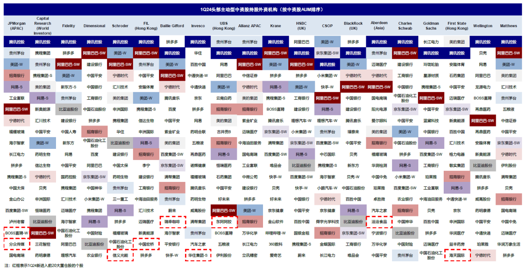 资料来源：FactSet，中金公司研究部