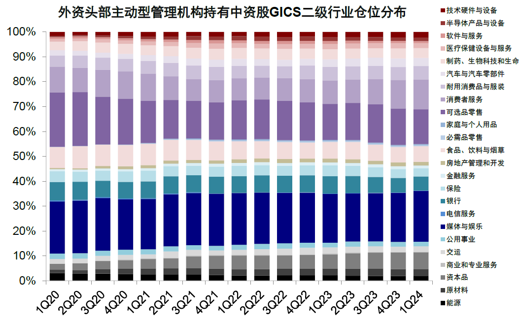 资料来源：FactSet，中金公司研究部