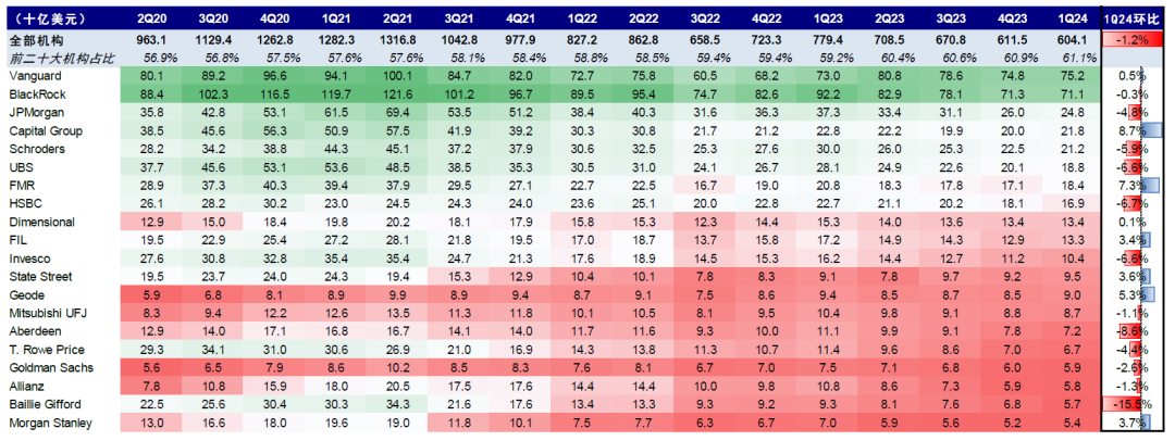 资料来源：FactSet，中金公司研究部