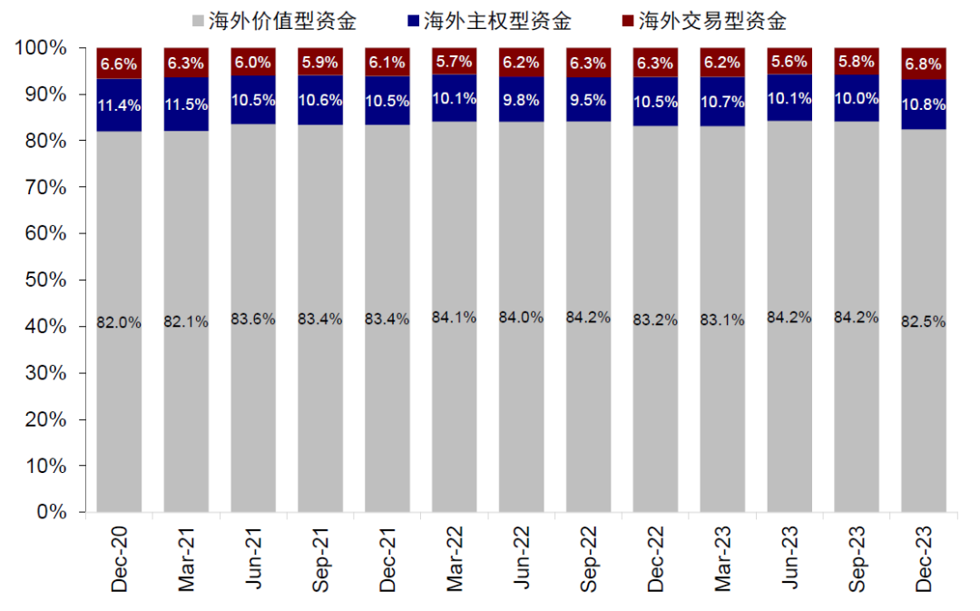 资料来源：FactSet，中金公司研究部