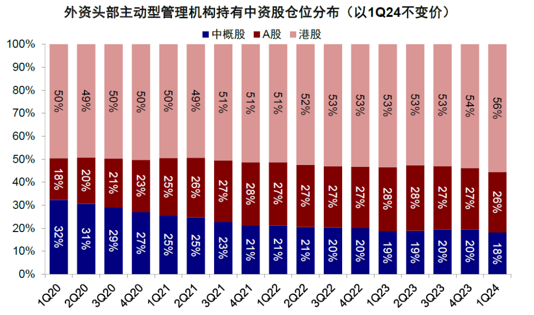 资料来源：FactSet，中金公司研究部