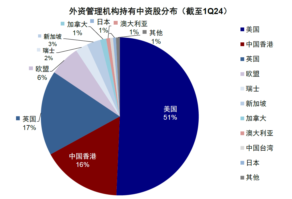 资料来源：FactSet，中金公司研究部