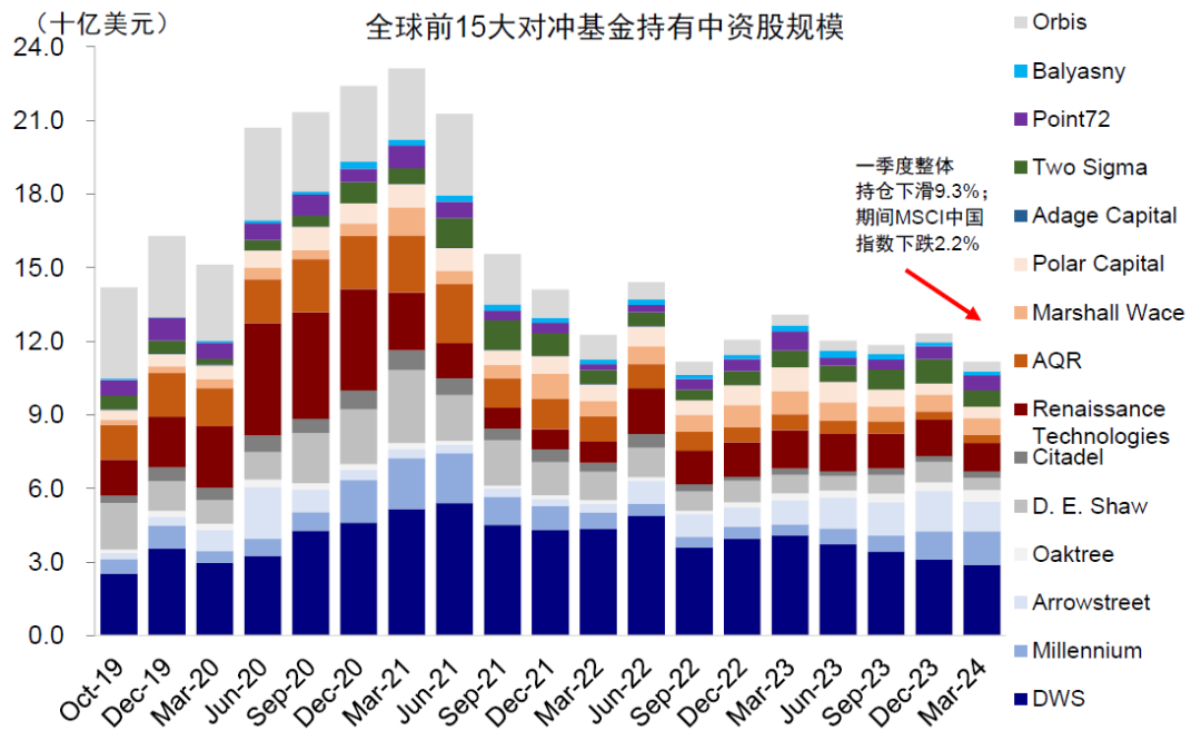 资料来源：FactSet，中金公司研究部