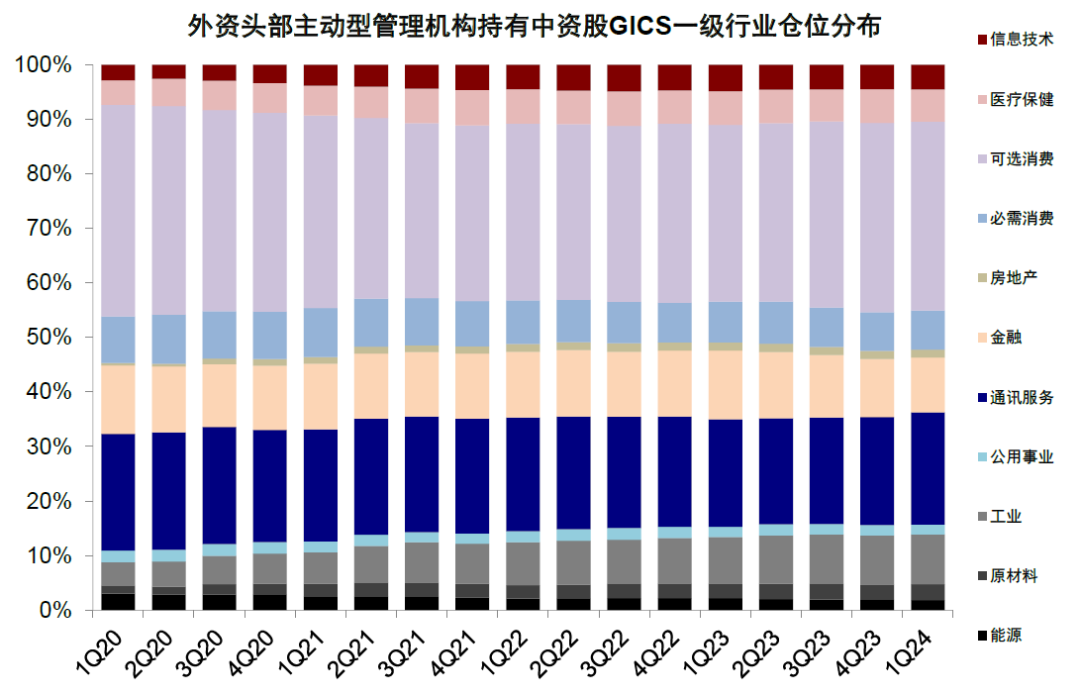 资料来源：FactSet，中金公司研究部