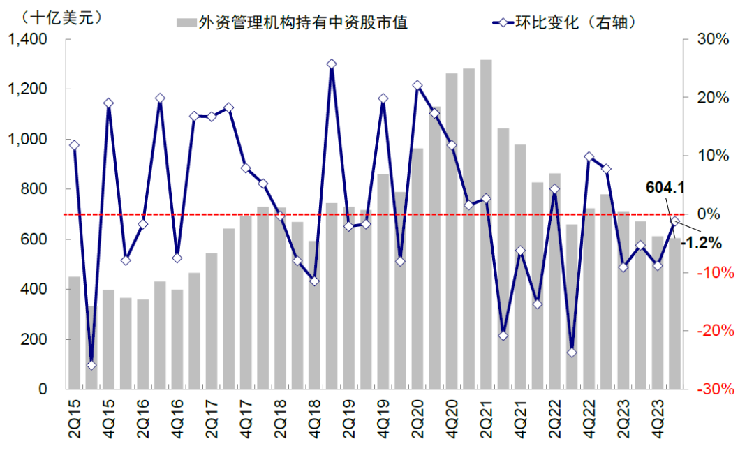 资料来源：FactSet，中金公司研究部