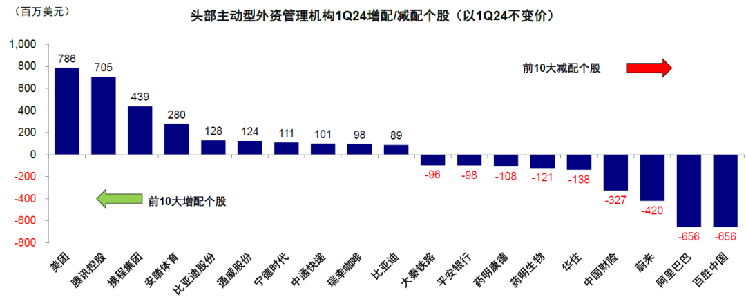 资料来源：FactSet，中金公司研究部