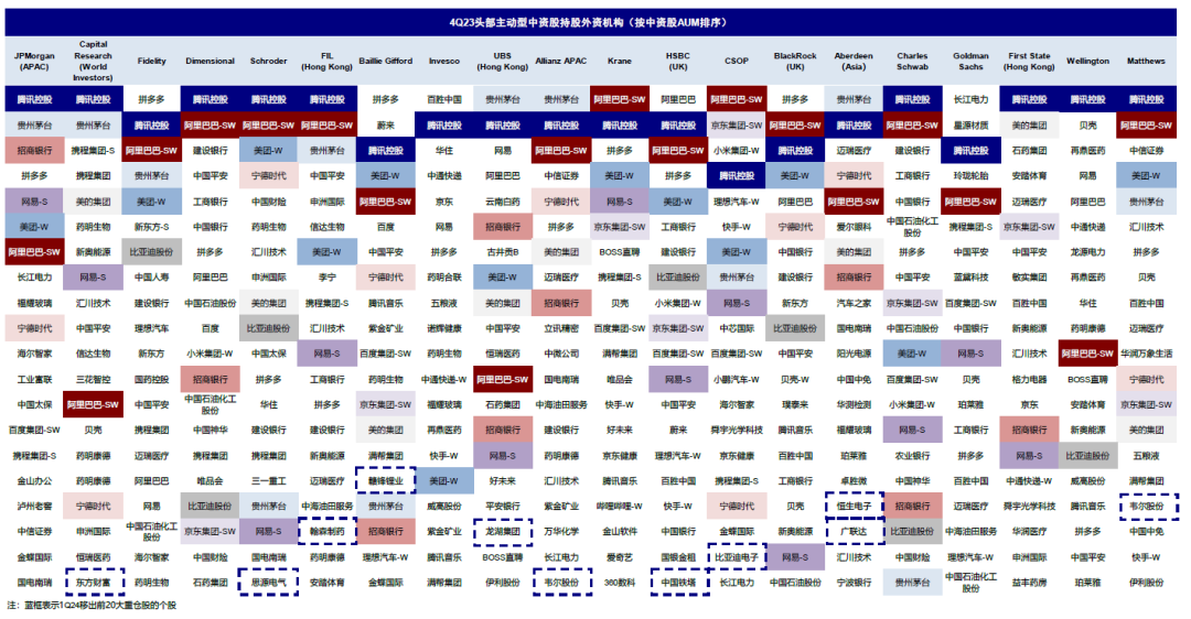 资料来源：FactSet，中金公司研究部