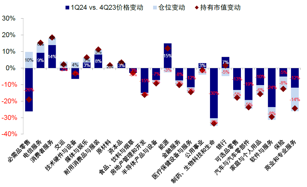 资料来源：FactSet，中金公司研究部