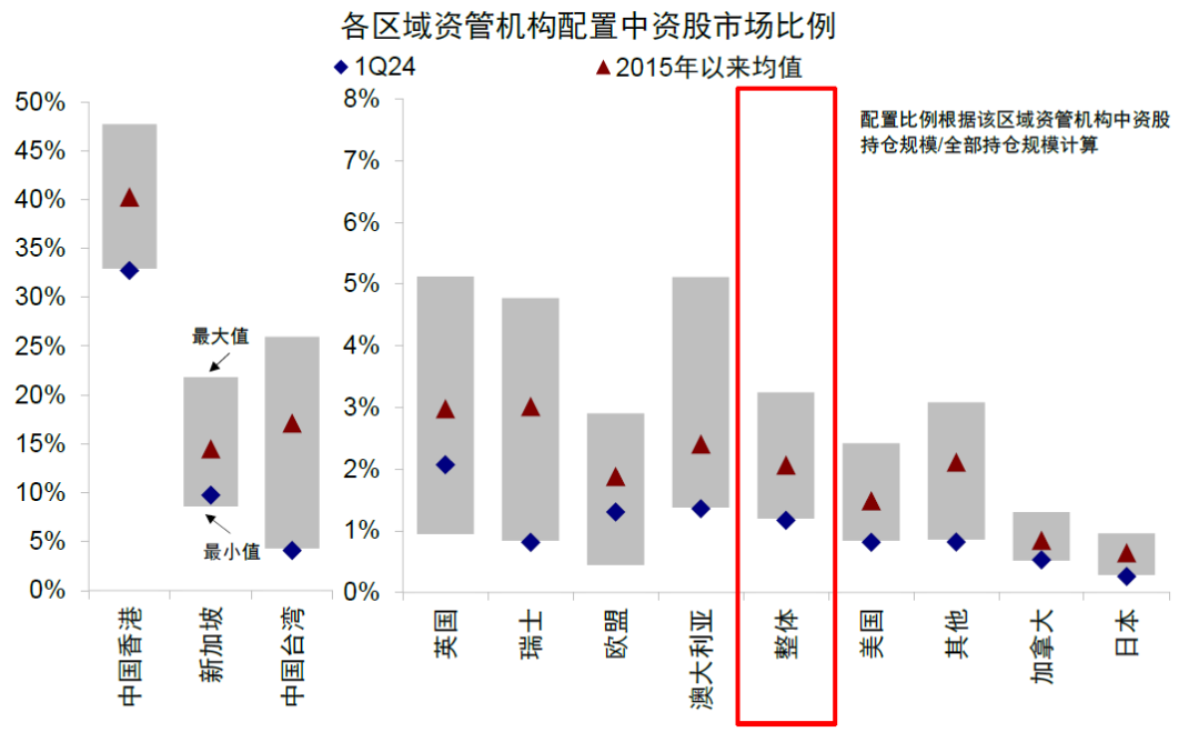 资料来源：FactSet，中金公司研究部