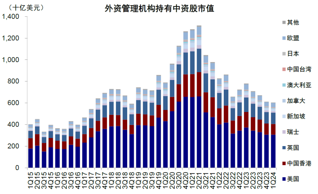 资料来源：FactSet，中金公司研究部