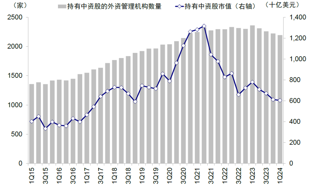 资料来源：FactSet，中金公司研究部